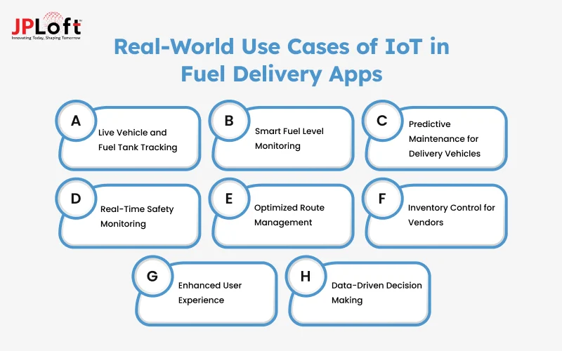 Real-World Use Cases of IoT in Fuel Delivery Apps